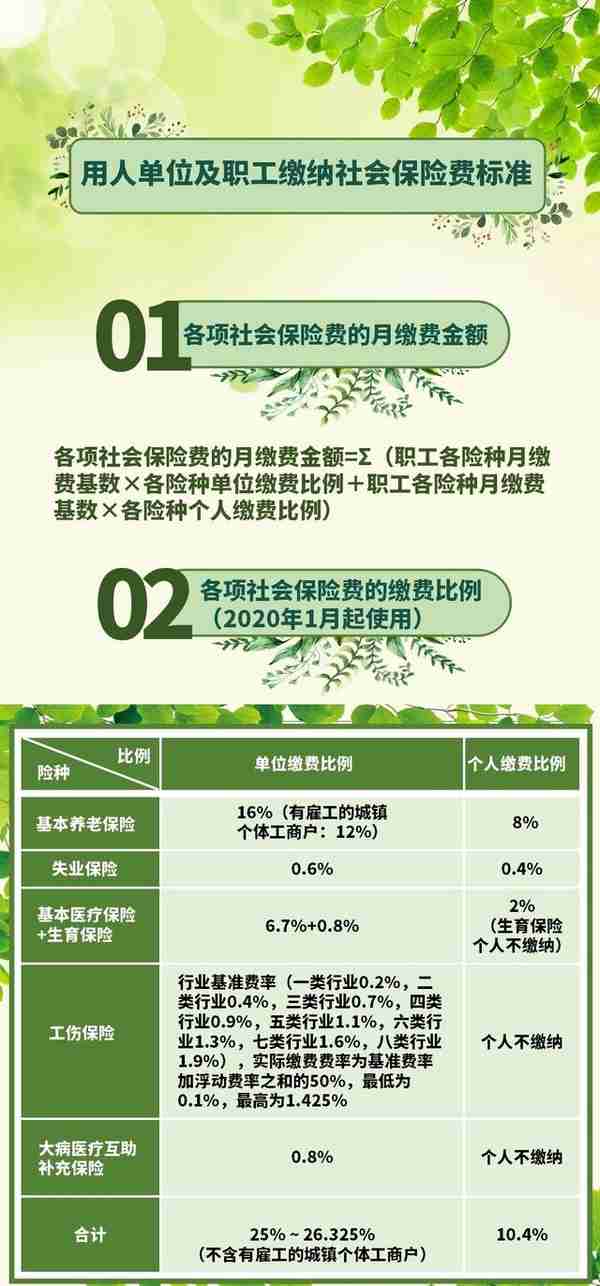 成都人社局：应对疫情社保费缴费新标准