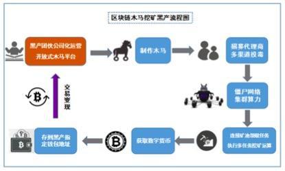 你吃鸡我绝不打扰，“良心”挖矿木马团伙落网记