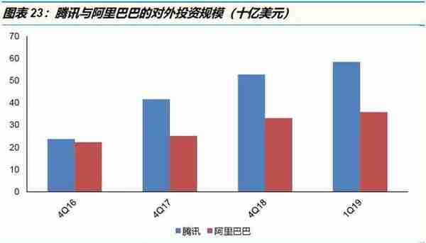 腾讯系VS阿里系：从战略、组织到执行，究竟有何异同？