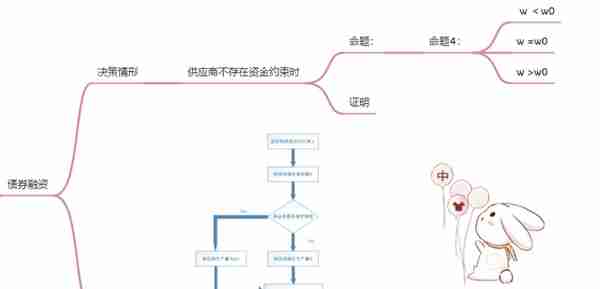 《面向资金约束供应商的供应链内部融资》—3.2债权融资模式（2）