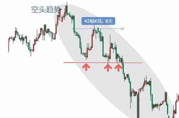 CPT Markets交易之路：黄金外汇交易中，阻力位与支撑位运用更有效