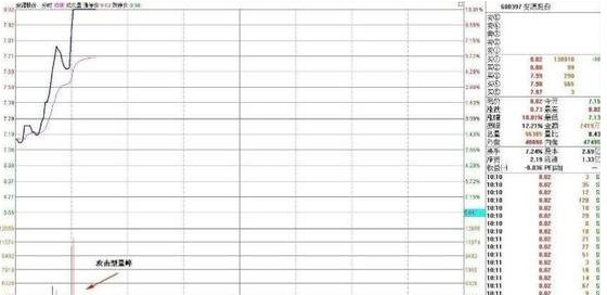 为何主力资金大量流出，股票却上涨？切记集合竞价最不骗人的的“盘口拉升信号”，看懂真假上涨