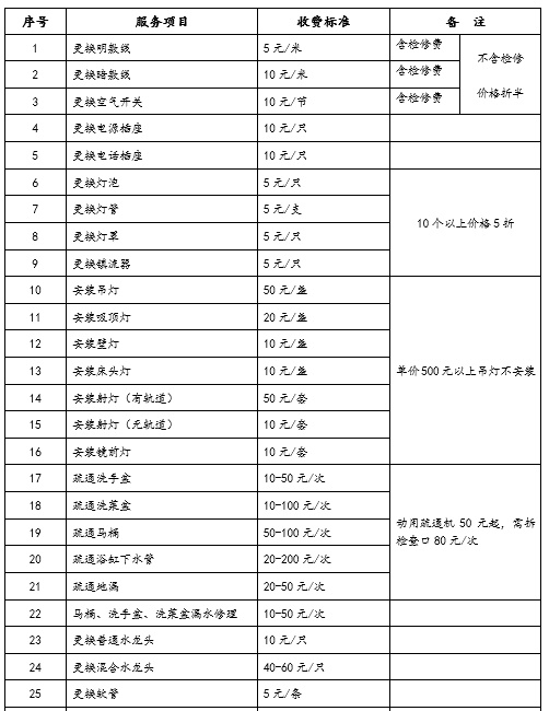 「物业服务管理」小区业主手册