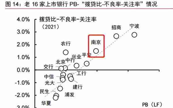 南京银行没啥事，大家洗洗睡吧