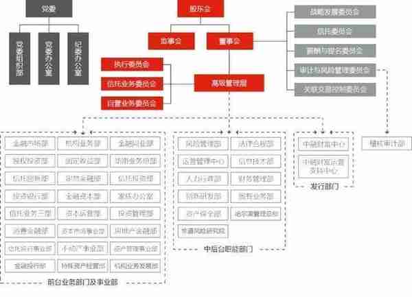 老司机用大白话跟你讲明白“信托”是个神马东西