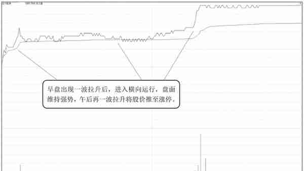 中国股市：如何判断次日是涨还是跌？“分时图”已经说明一切