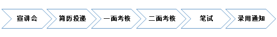 2022招商银行深圳分行秋季校园招聘公告