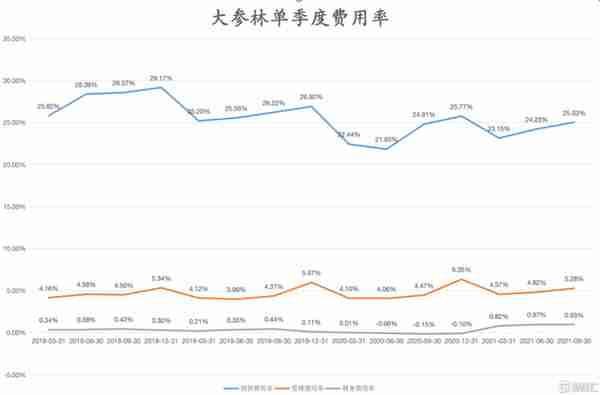 大参林一字跌停，零售药店路在何方？