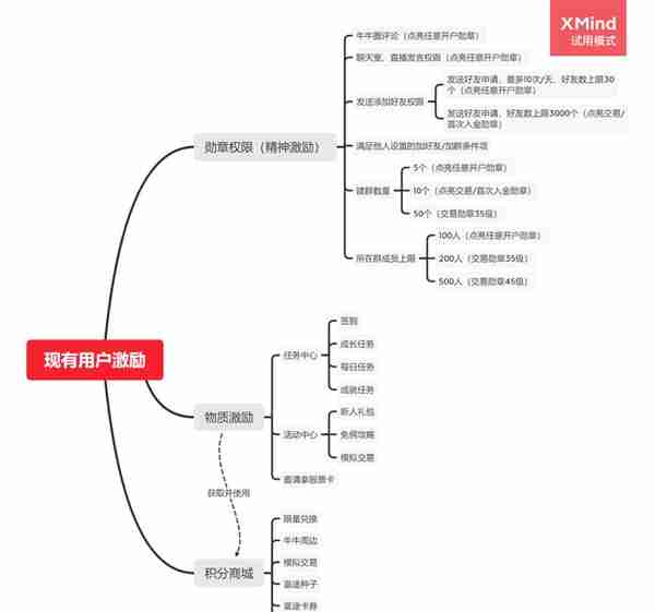 富途牛牛牛不牛——港股打新产品功能分析