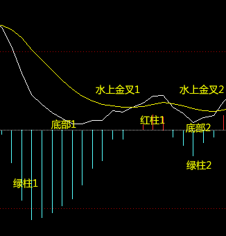 A股最厉害操盘手吐露：所有高手都是把MACD“缩头抽脚”运用的出神入化，比“金叉死叉”准确率更高