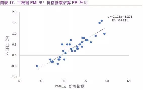 PMI分析手册