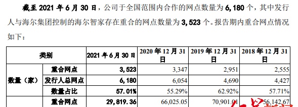 IPO观察丨“靠海吃海”的日日顺，被深交所连续追问经营独立性