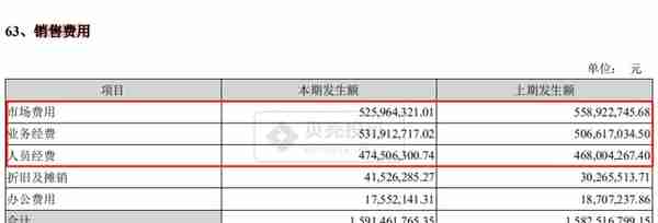 三全食品市值不到300亿，千亿市值终究是个梦？