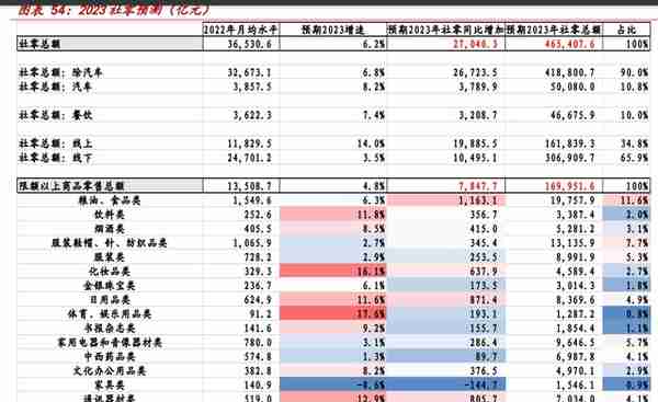 银行业深度报告：消费的“钱”未来来自哪里？