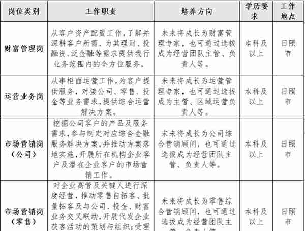 招商银行日照分行校园招聘启事