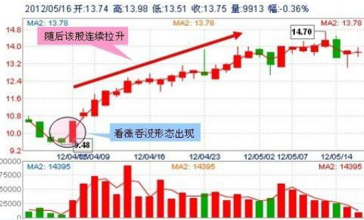 量价三线法：当股价回踩到这些支撑位时可大胆介入，建议散户认真研读