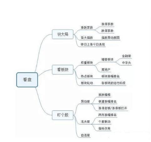 中国股市：主力悄然离场浑然不知？“分时图”早已说明一切，越简单越可靠