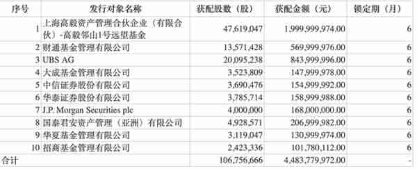 牵手真实生物、45亿定增到位，复星医药却跌了3.11%？