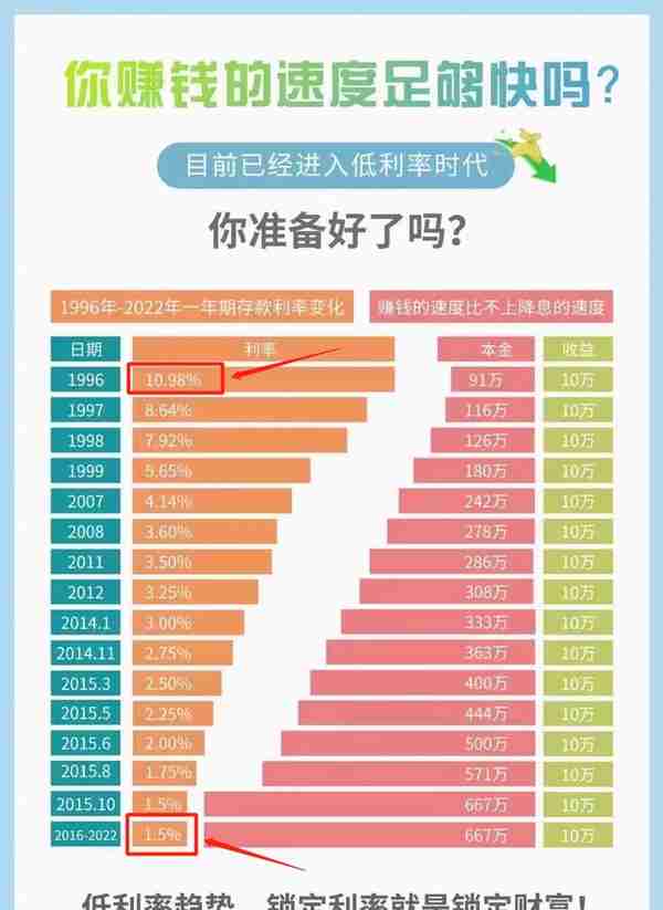 最新银行存款利率来了 3.5%利率保险产品渐行渐远 “挪储”了吗