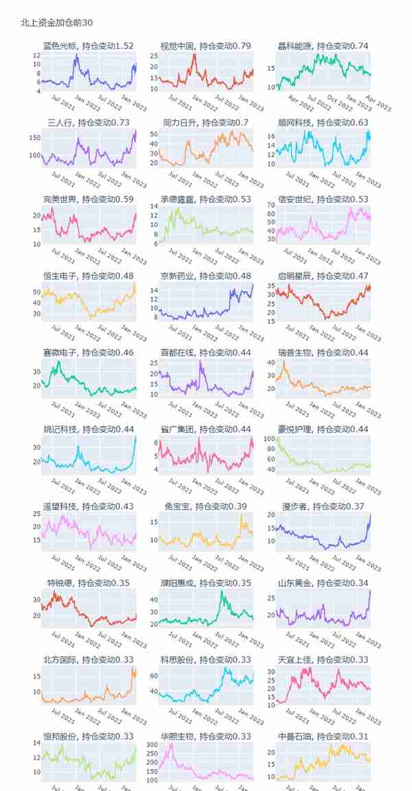 投资晨报——2023年4月21日