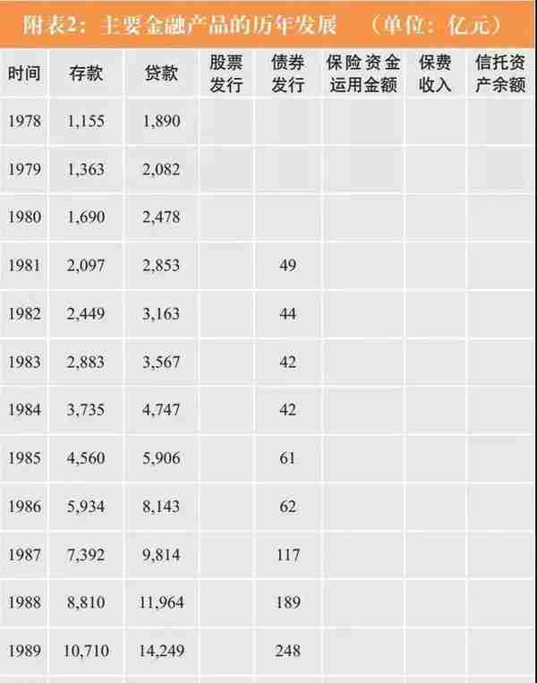 朱云来回顾改革开放：28年，中国资本市场如何实现从无到有的质变