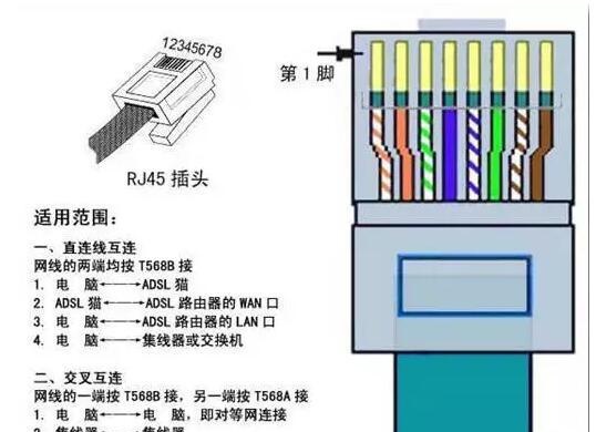 网线T568A与T568B线序各种接法