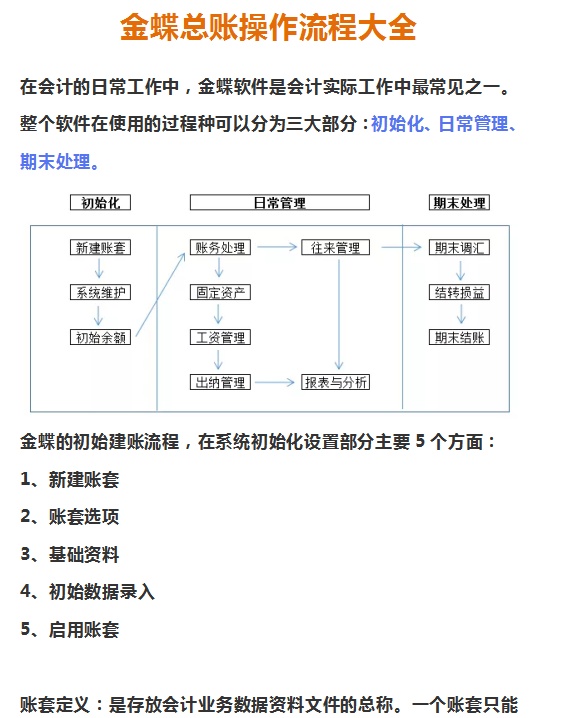 金蝶用友操作流程以及账务处理是什么样？这么详细，太赞了！