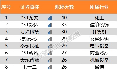 沪指今年跌24.59%！最全榜单新鲜出炉 32组图纵览A股全貌