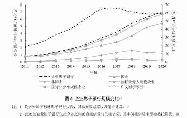 资管新规背景下的中国影子银行体系：特征事实、风险演变与潜在影响