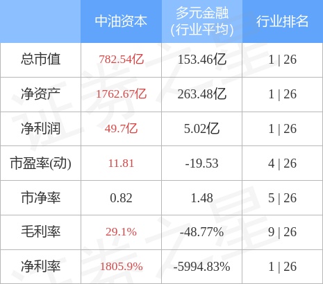 异动快报：中油资本（000617）1月18日10点4分触及涨停板