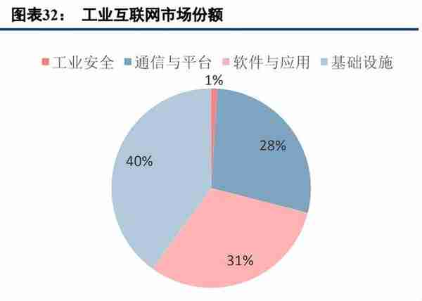 计算机行业2023年度策略报告：把握机遇，迎接拐点