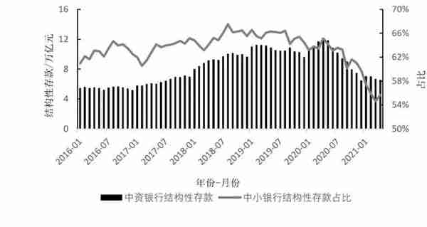 资管新规背景下的中国影子银行体系：特征事实、风险演变与潜在影响