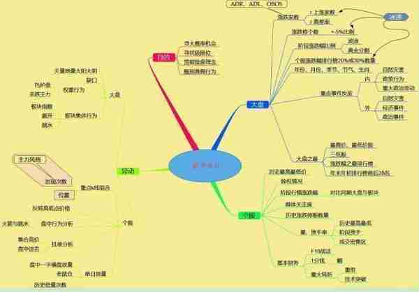 中国股市唯一不会骗人的“MACD柱线和股价顶背离”指标，坚定逃顶，股价100%暴跌，万次试验无一例外