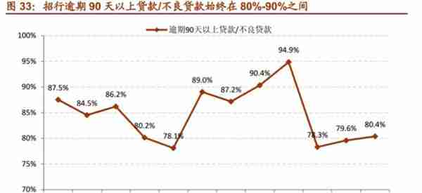 「深度长文」招商银行：最佳零售银行是怎样炼成的？