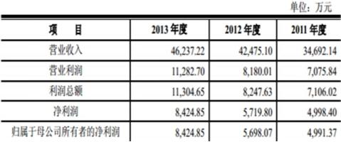 看懂利润表其实一点都不难，谨记八字箴言“长期稳定、获利能力”就足够