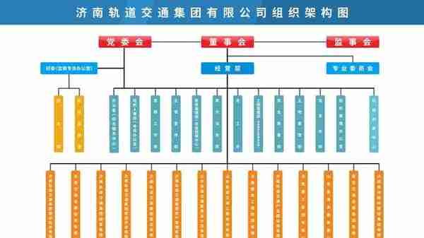 济南市国资平台企业展示（三）