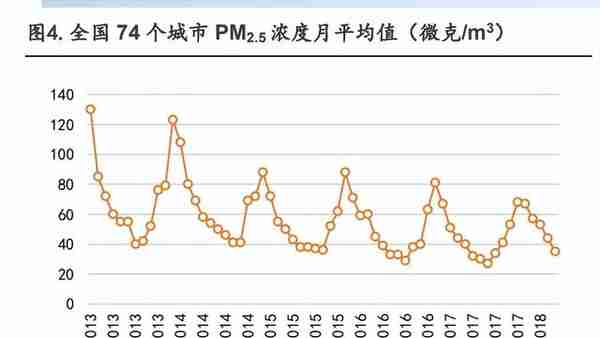 环保行业深度分析：山重水复疑无路，柳暗花明又一村