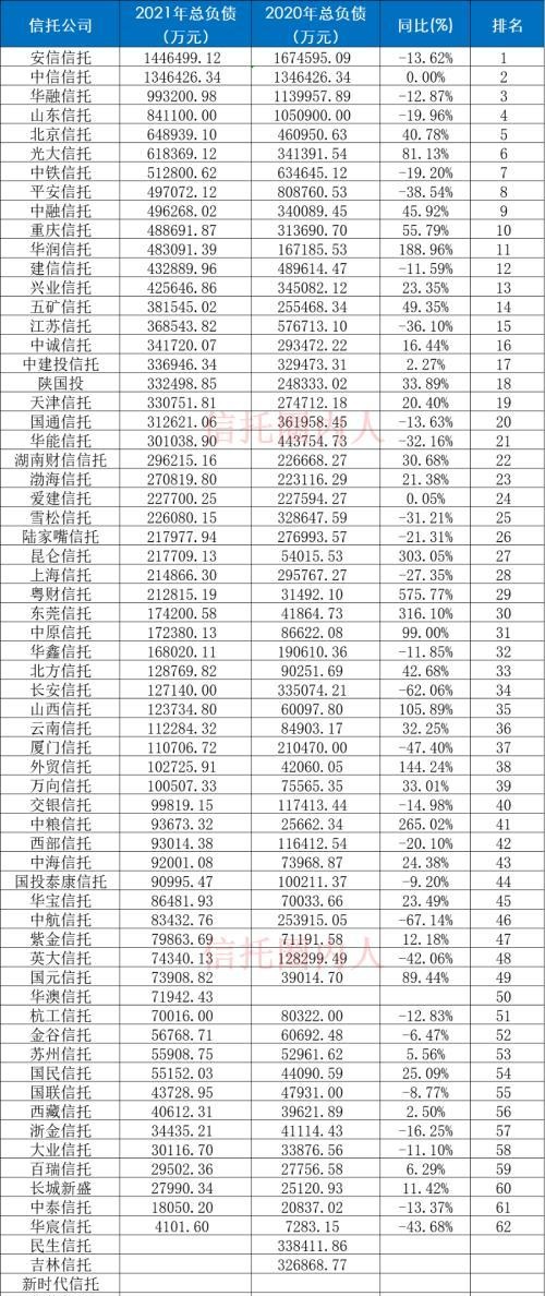 68家信托公司排名（净利润、营业收入、总资产、总负债、净资产）