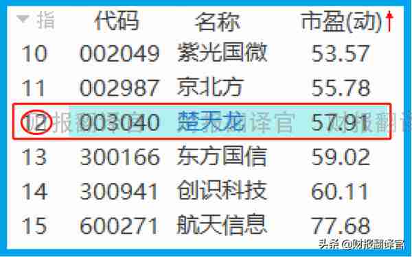 数字货币板块赚钱能力排名前5,研发出数字货币钱包,股价竟回撤66%