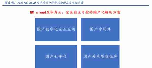 用友网络深度解析：巨轮再起航，云引领未来