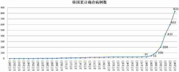 意大利疫情突变，3天之间发生了什么，“经济引擎”将有“熄火”风险