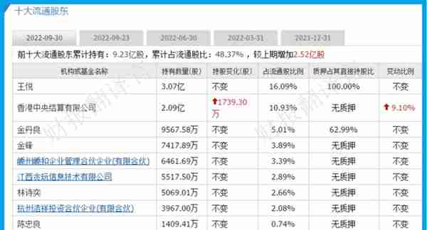 中国元宇宙VR50强企业,利润率高达74%,市盈率仅12倍,股价6元多？