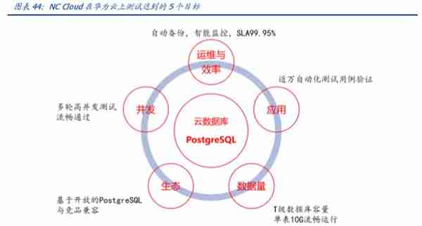 用友网络深度解析：巨轮再起航，云引领未来