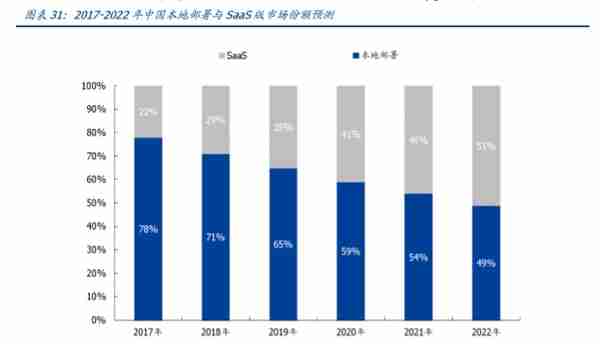 用友网络深度解析：巨轮再起航，云引领未来