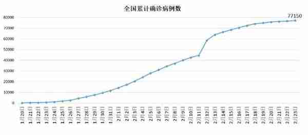 意大利疫情突变，3天之间发生了什么，“经济引擎”将有“熄火”风险