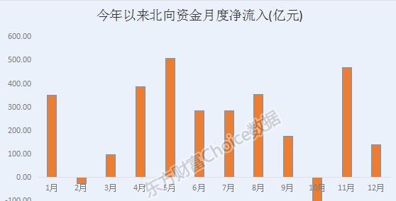 沪指今年跌24.59%！最全榜单新鲜出炉 32组图纵览A股全貌