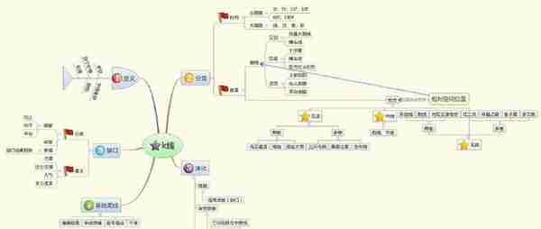 中国股市：死记五个神奇数字“10、20、50、60、721”，建议收藏