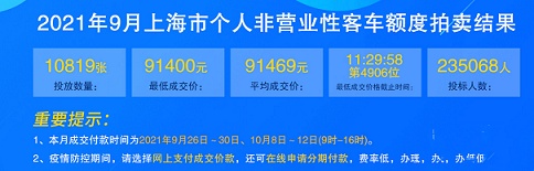 车牌摇号城市大盘点，北京人均摇号84年，上海价格高达18万元