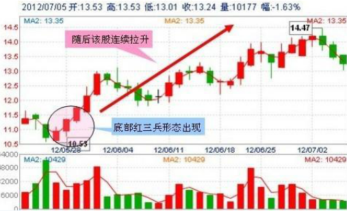 量价三线法：当股价回踩到这些支撑位时可大胆介入，建议散户认真研读