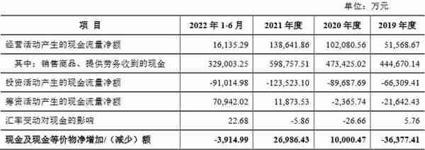 中乔体育4年分红12亿 净利连降2年尚存多起未决诉讼